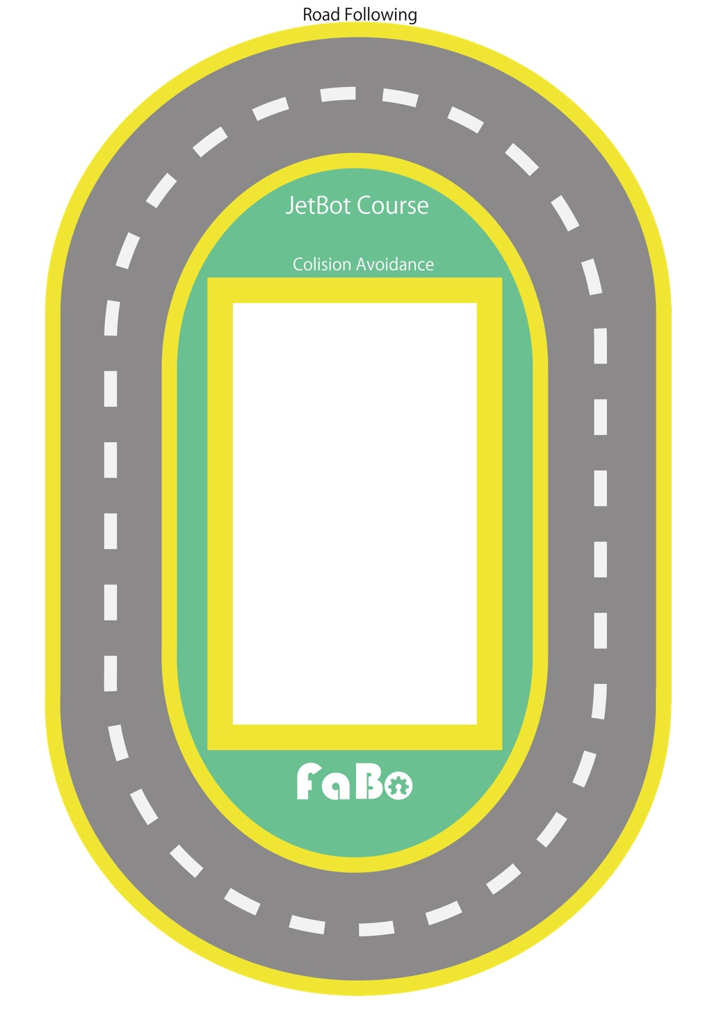 FaBo JetBot  Course